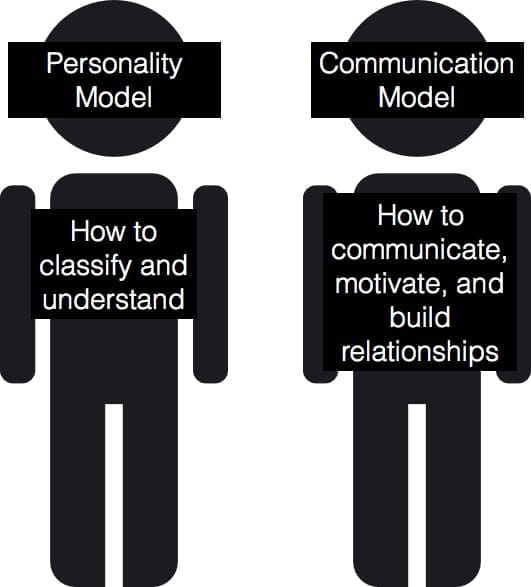 personalityvscommunicationmodels