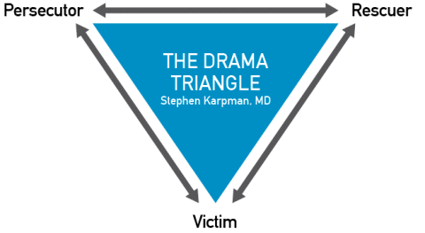 The Drama Triangle