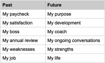 Leadership past and future