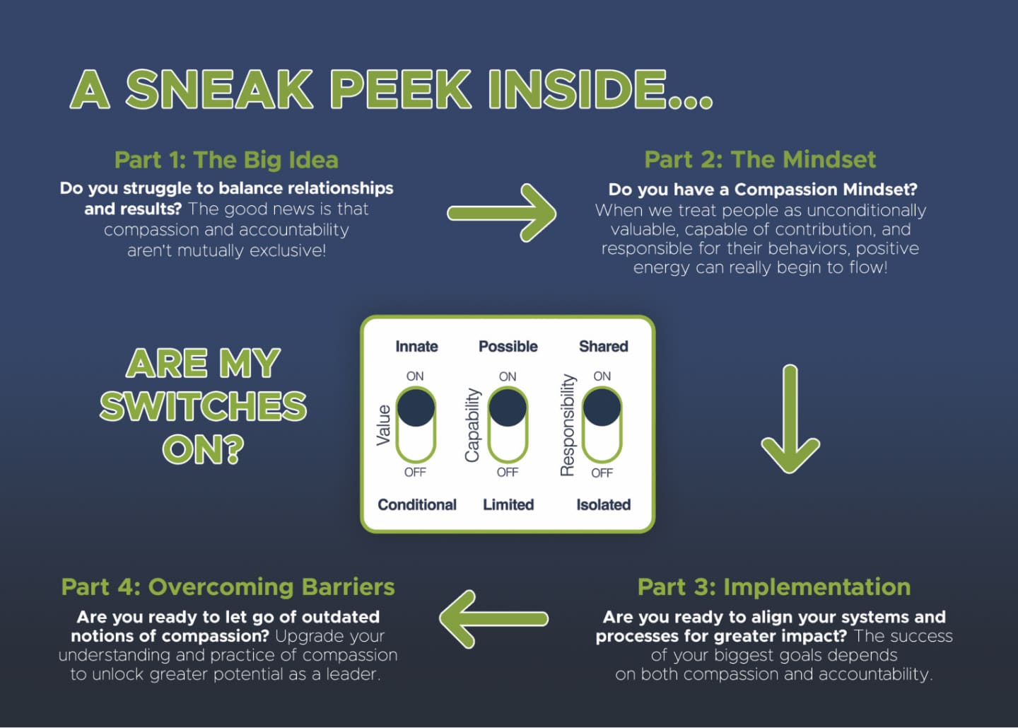 A sneak peek inside...