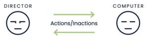 Directive Channel